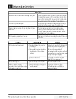 Preview for 293 page of Beko MGF 23210 X User Manual