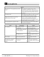 Preview for 312 page of Beko MGF 23210 X User Manual