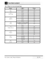 Preview for 39 page of Beko MGF 28310 X User Manual