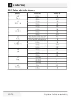 Preview for 60 page of Beko MGF 28310 X User Manual