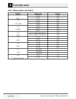 Preview for 102 page of Beko MGF 28310 X User Manual