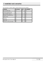 Preview for 13 page of Beko MGF30330S User Manual