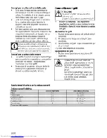 Предварительный просмотр 42 страницы Beko MIN22100X User Manual