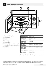 Предварительный просмотр 11 страницы Beko MOC 201002 W User Manual