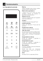 Preview for 31 page of Beko MOC 201103 S User Manual