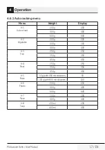 Preview for 17 page of Beko MOF20110B User Manual