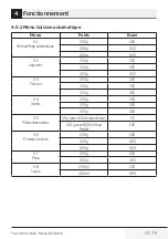 Preview for 55 page of Beko MOF20110B User Manual