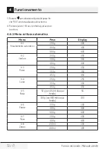 Preview for 72 page of Beko MOF20110B User Manual