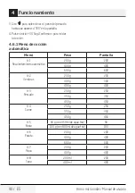 Preview for 90 page of Beko MOF20110B User Manual