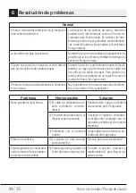 Preview for 94 page of Beko MOF20110B User Manual