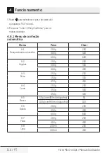 Preview for 110 page of Beko MOF20110B User Manual