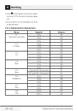 Preview for 128 page of Beko MOF20110B User Manual