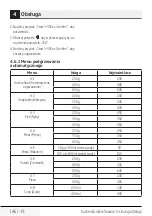 Preview for 146 page of Beko MOF20110B User Manual