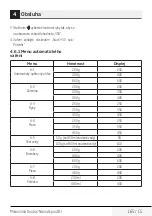 Preview for 165 page of Beko MOF20110B User Manual