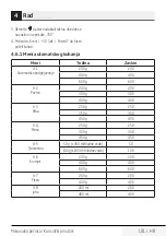 Preview for 181 page of Beko MOF20110B User Manual