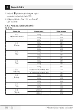 Preview for 198 page of Beko MOF20110B User Manual