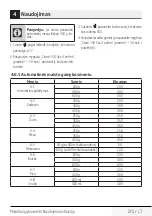 Preview for 215 page of Beko MOF20110B User Manual