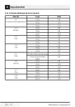 Preview for 232 page of Beko MOF20110B User Manual