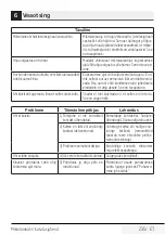 Preview for 235 page of Beko MOF20110B User Manual