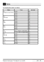 Preview for 251 page of Beko MOF20110B User Manual