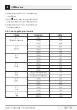 Preview for 269 page of Beko MOF20110B User Manual