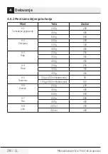 Preview for 290 page of Beko MOF20110B User Manual