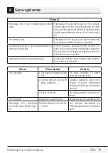 Preview for 329 page of Beko MOF20110B User Manual