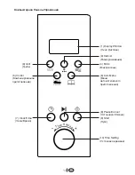 Preview for 23 page of Beko MWB 2510 EX Owner'S Instruction Manual