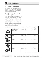 Preview for 10 page of Beko MWOTR 30100 BL Installation Manual