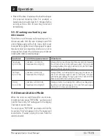 Preview for 31 page of Beko MWOTR 30200 CSS User Manual