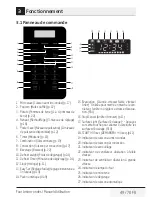 Preview for 49 page of Beko MWOTR 30200 CSS User Manual