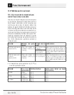 Preview for 68 page of Beko MWOTR 30200 CSS User Manual