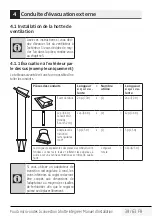 Preview for 39 page of Beko MWOTR30200CSS Installation Manual