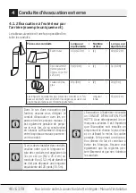 Preview for 40 page of Beko MWOTR30200CSS Installation Manual