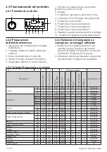 Preview for 14 page of Beko MWS61432BI/IT User Manual