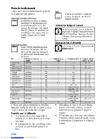 Preview for 40 page of Beko OIc 21001 User Manual