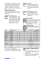 Preview for 61 page of Beko OIc 21001 User Manual