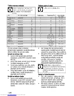 Preview for 64 page of Beko OIC 22000 User Manual