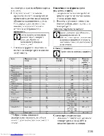 Предварительный просмотр 43 страницы Beko OIE 22101 User Manual