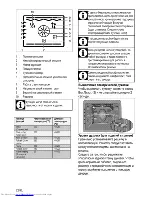 Предварительный просмотр 50 страницы Beko OIE 25500 User Manual