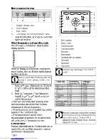 Предварительный просмотр 18 страницы Beko OIM 22500 XP User Manual