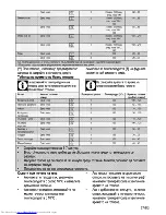 Предварительный просмотр 57 страницы Beko OIM 22500 XP User Manual