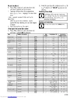 Preview for 25 page of Beko OIM 25500 L User Manual