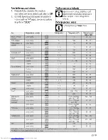 Preview for 89 page of Beko OIM 25500 L User Manual