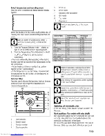 Предварительный просмотр 19 страницы Beko OIM 25501 User Manual