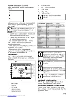 Предварительный просмотр 81 страницы Beko OIM 25501 User Manual