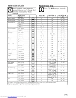 Preview for 65 page of Beko OIM 25901 User Manual