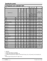 Preview for 26 page of Beko QWM84 User Manual