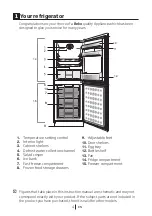 Предварительный просмотр 4 страницы Beko RCF553W Manual