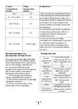 Preview for 15 page of Beko RCHA386K30W Instructions Of Use